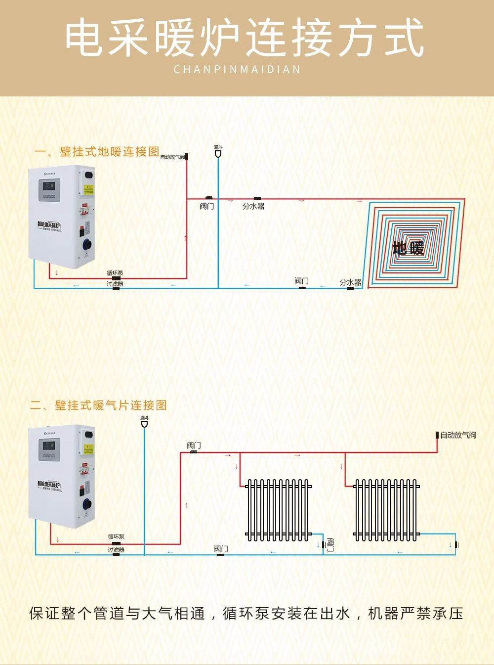 電采暖爐鏈接方式